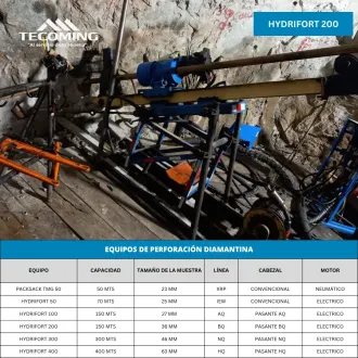 PACKSACK - HYDRIFORT - 200 OPERACION SEGURA EN MINERIA
