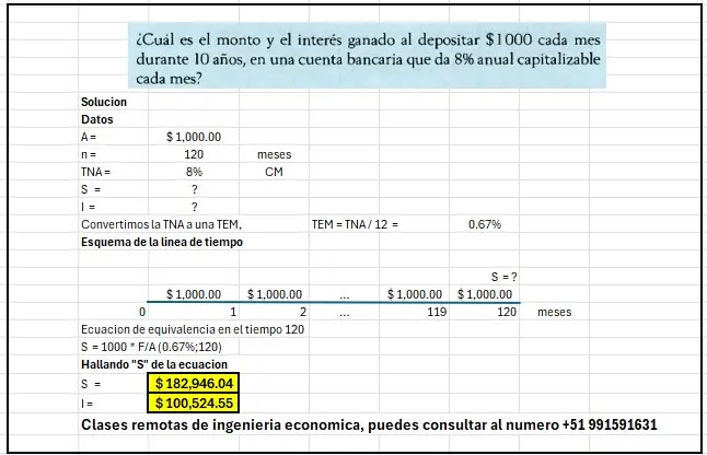 Clases remotas del curso de Ingenieria Economica