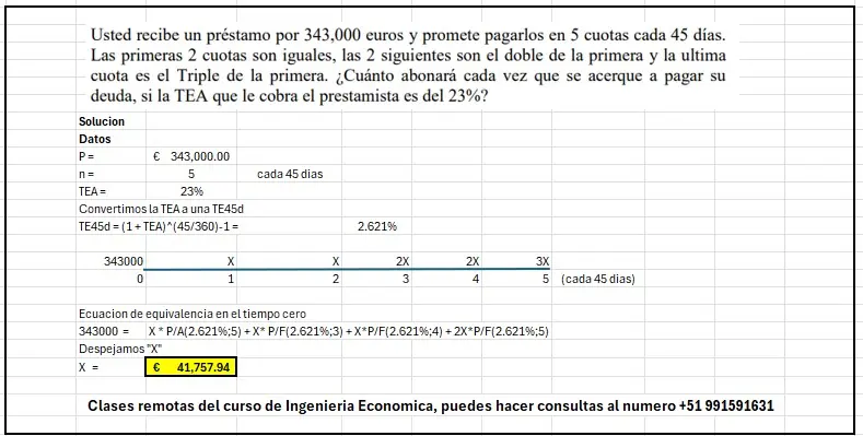 Clases remotas del curso de Ingenieria Economica