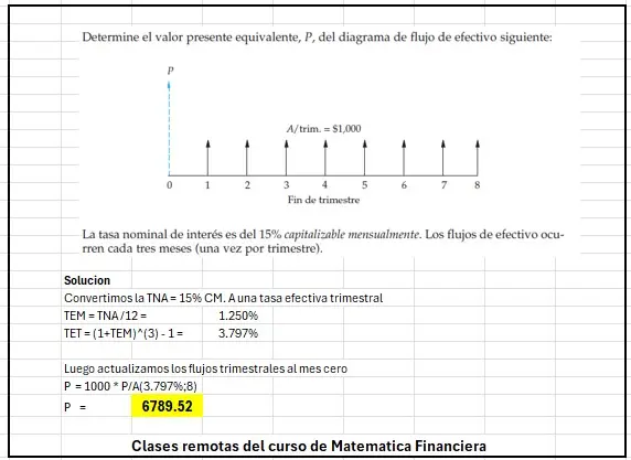 Clases remotas del curso de Matematicas Financiera