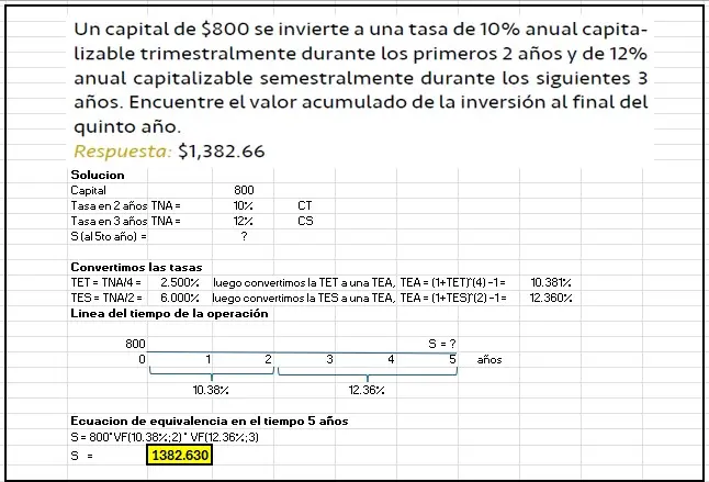 Clases remotas del curso de Ingenieria Economica