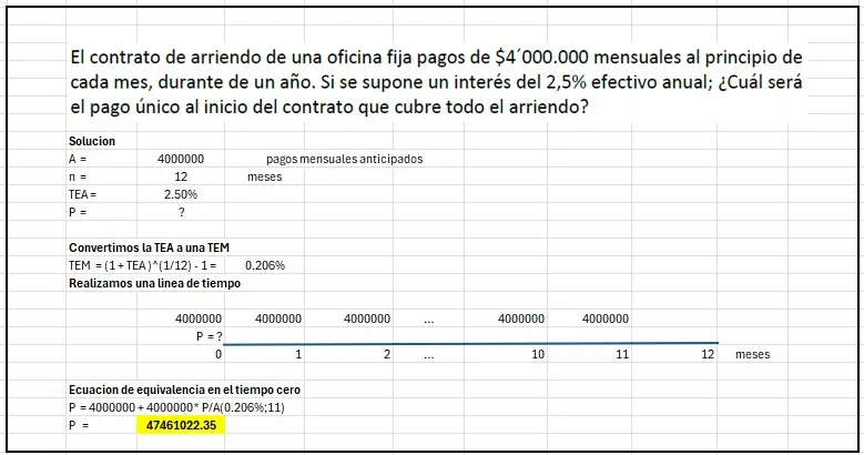 Clases remotas del curso de Matematicas Financiera