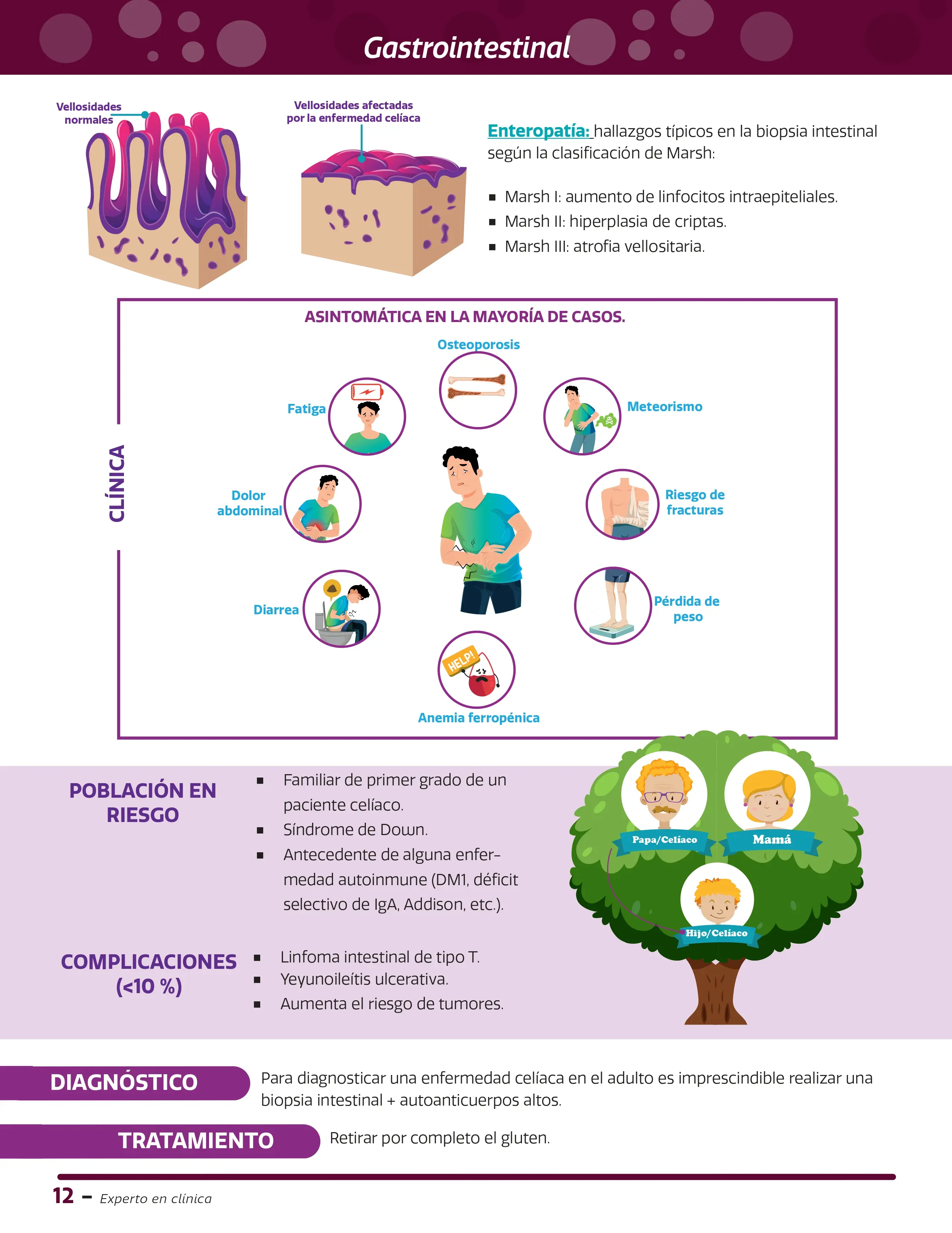MANUAL DE MEDICINA EXPERTO EN CLÍNICA