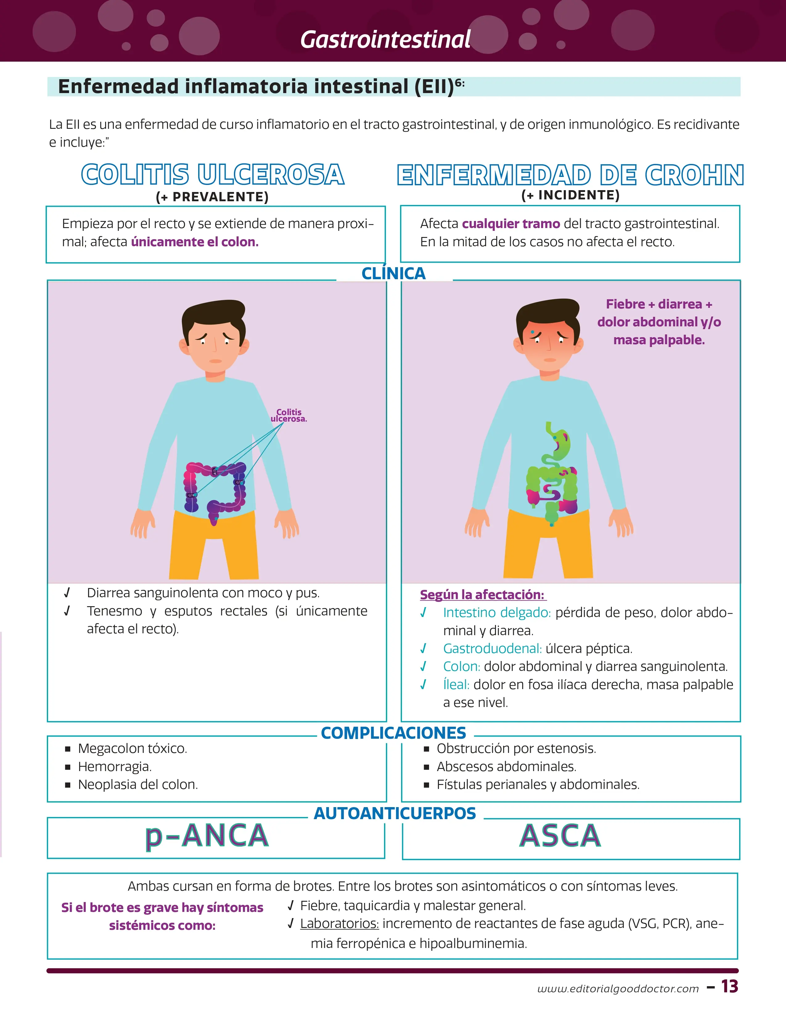 MANUAL DE MEDICINA EXPERTO EN CLÍNICA