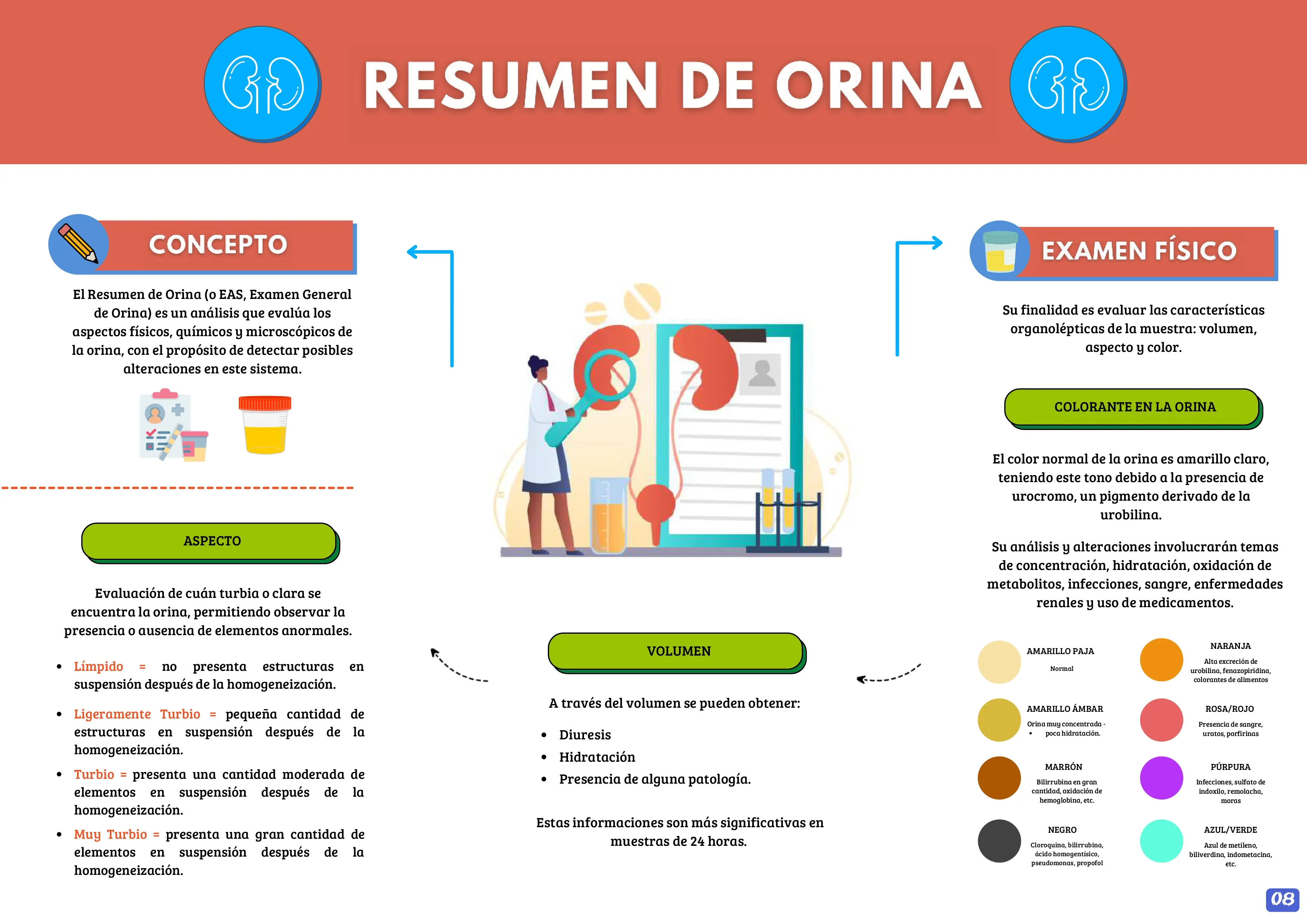 MANUAL DE INTERPRETACIÓN DE EXÁMENES DE LABORATORIO