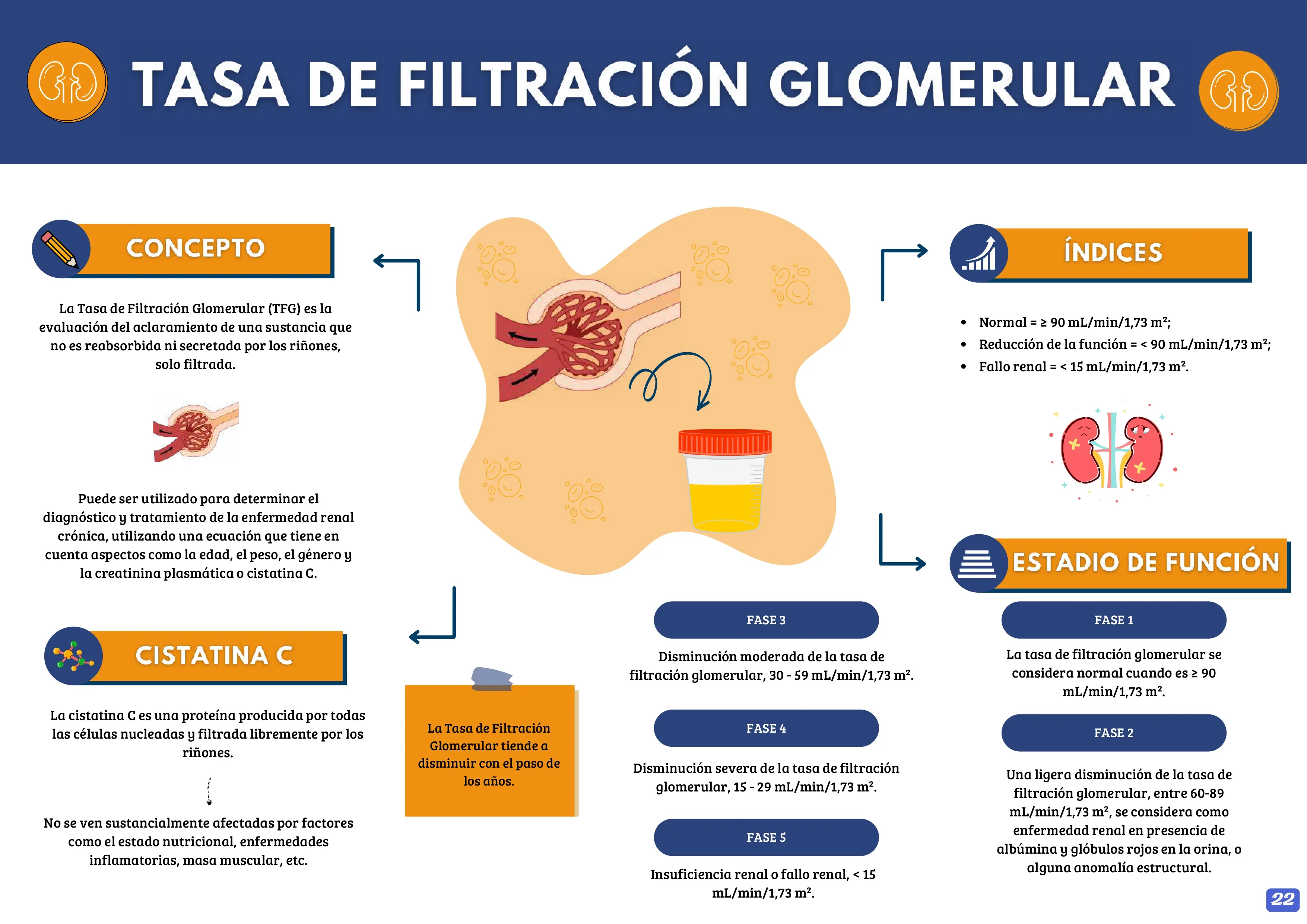 MANUAL DE INTERPRETACIÓN DE EXÁMENES DE LABORATORIO