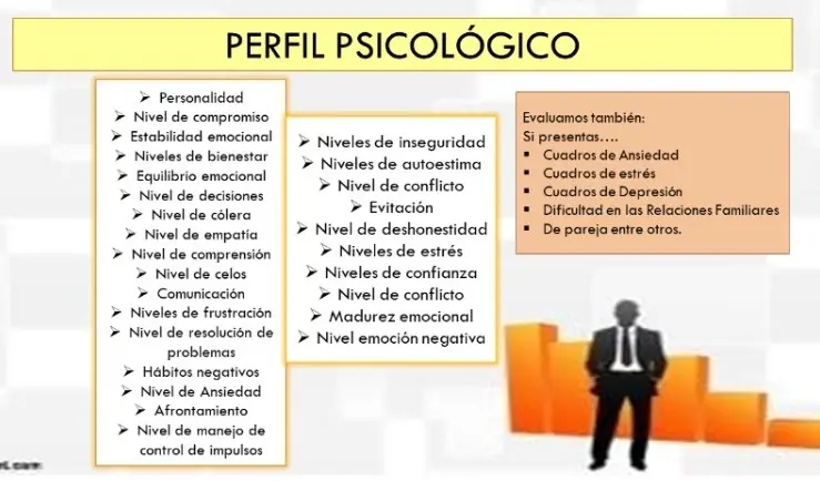 PERFIL PSICOLÓGICO