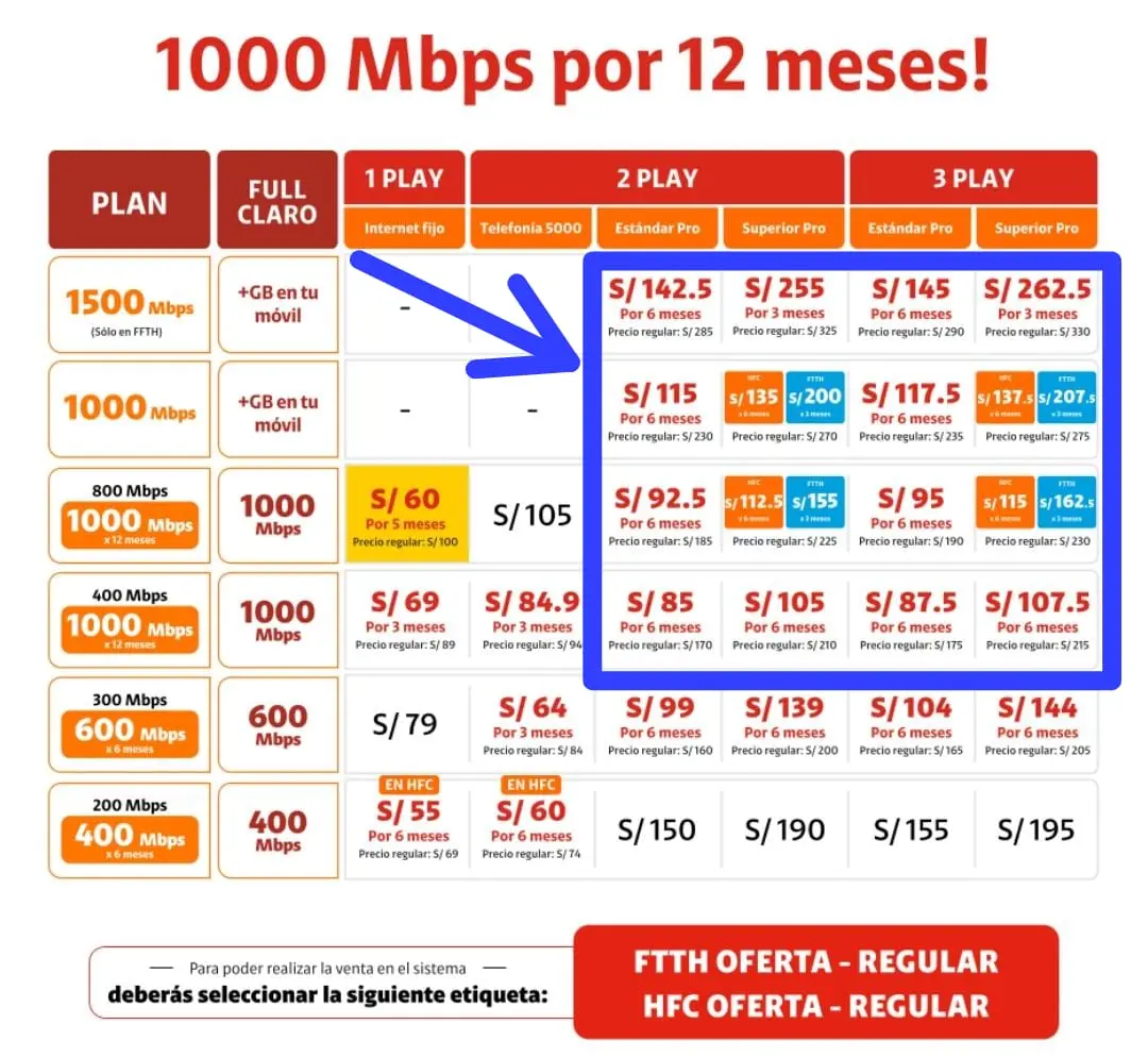 Venta de portabilidad y Hogar Claro al mejor precio