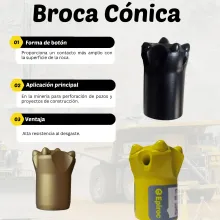 BROCA CÓNICA 